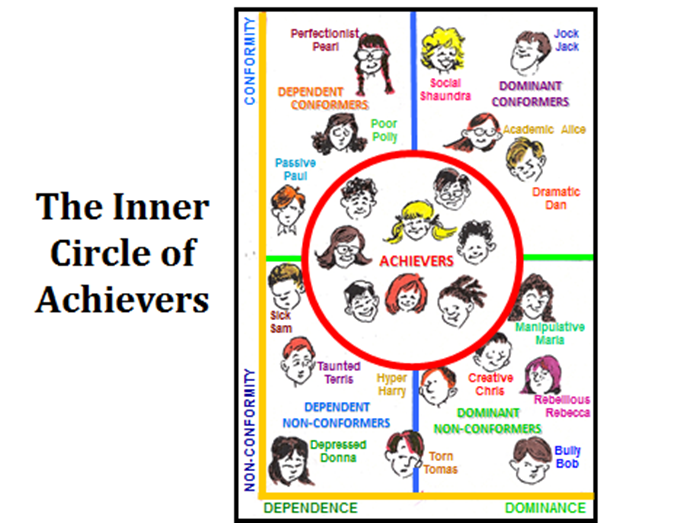 Inner Circle