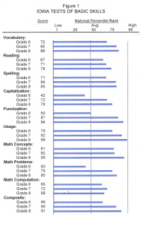 Iq Score Chart By Age