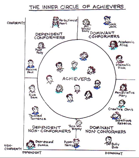 The Inner Circle of Achievers